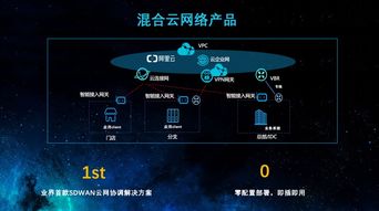 云網融合新紀元 阿里云在SIGCOMM 2019的技術前沿洞察