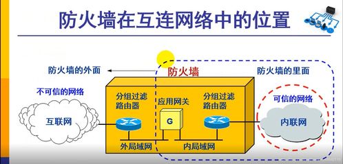 網絡技術概要 從基礎架構到未來趨勢