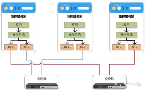云生態下的網絡技術 構建彈性與智能的數字基石
