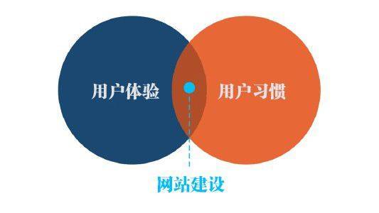 全道網(wǎng)絡(luò)科技教您如何規(guī)劃網(wǎng)站結(jié)構(gòu)，打造卓越用戶體驗(yàn)