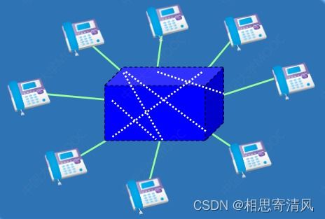 網(wǎng)絡(luò)交換技術(shù)的演進(jìn)與核心原理